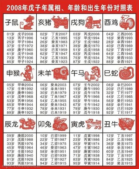 86年次 生肖